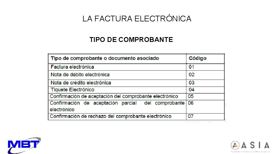 LA FACTURA ELECTRÓNICA TIPO DE COMPROBANTE 