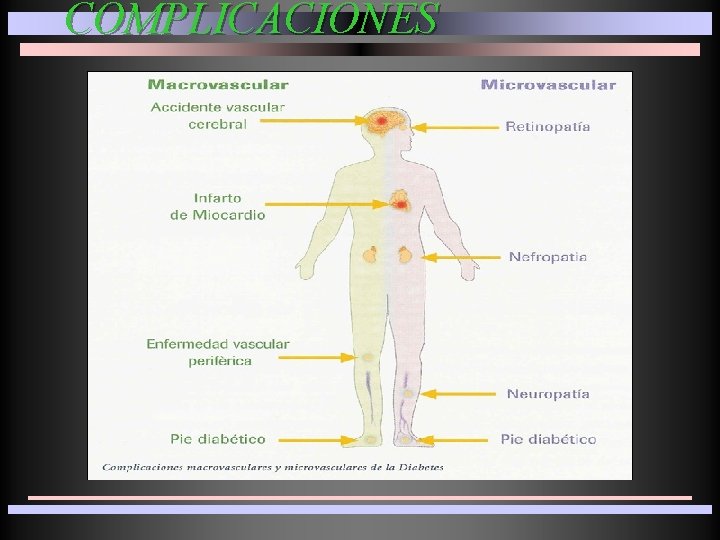 COMPLICACIONES 