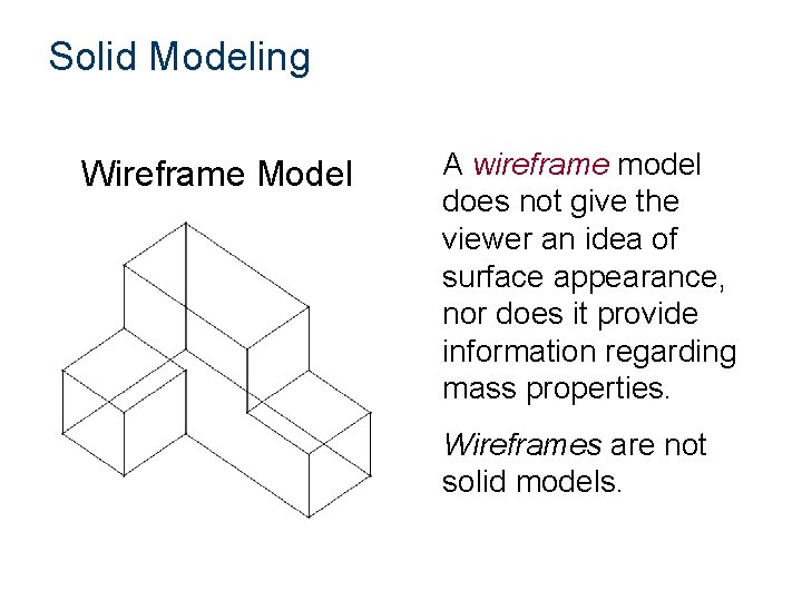 Solid Modeling Wireframe Model A wireframe model does not give the viewer an idea