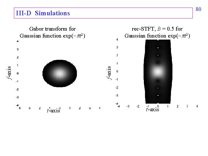 80 III-D Simulations rec-STFT, B = 0. 5 for Gaussian function exp( t 2)