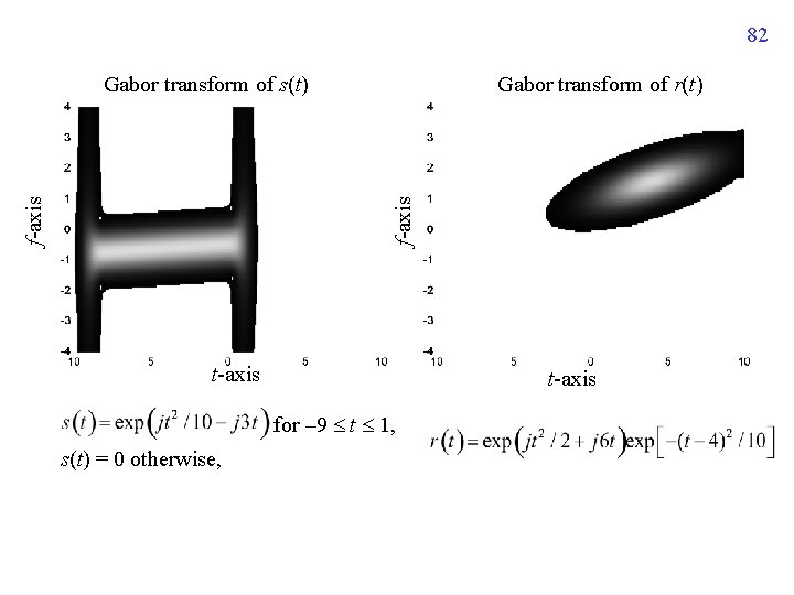82 Gabor transform of r(t) f-axis Gabor transform of s(t) t-axis for – 9