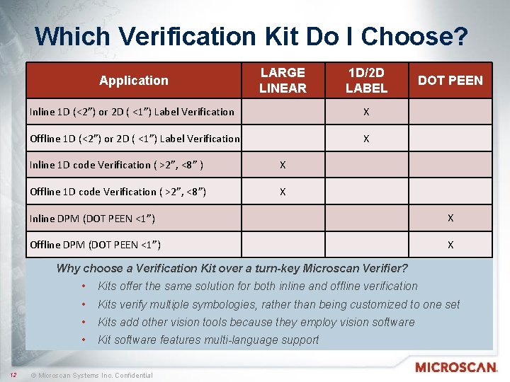 Which Verification Kit Do I Choose? Application LARGE LINEAR 1 D/2 D LABEL Inline