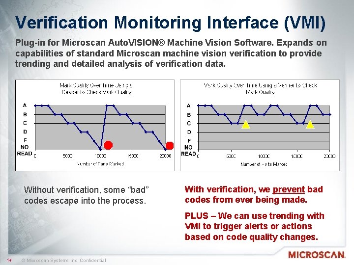 Verification Monitoring Interface (VMI) Plug-in for Microscan Auto. VISION® Machine Vision Software. Expands on