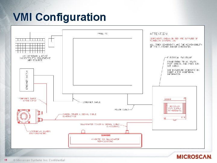 VMI Configuration 19 © Microscan Systems Inc. Confidential 