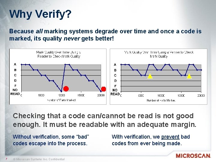 Why Verify? Because all marking systems degrade over time and once a code is