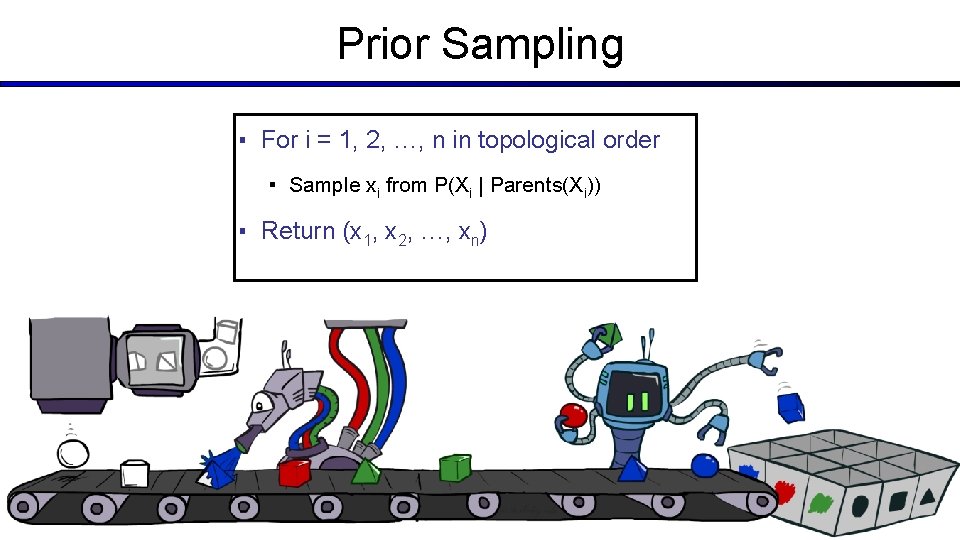Prior Sampling ▪ For i = 1, 2, …, n in topological order ▪