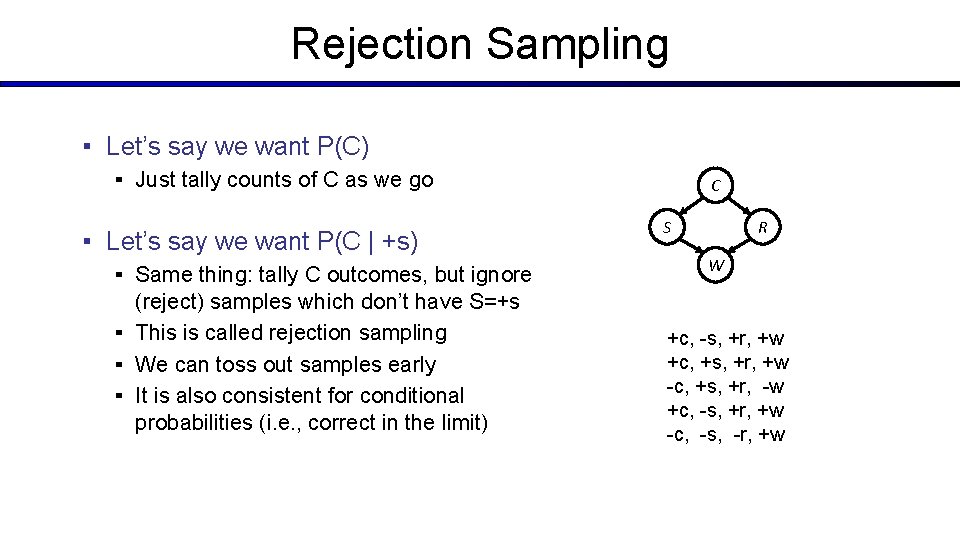 Rejection Sampling ▪ Let’s say we want P(C) ▪ Just tally counts of C