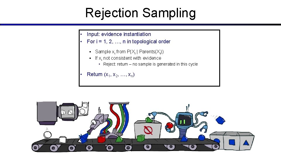 Rejection Sampling ▪ Input: evidence instantiation ▪ For i = 1, 2, …, n