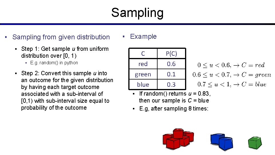 Sampling ▪ Sampling from given distribution ▪ Step 1: Get sample u from uniform