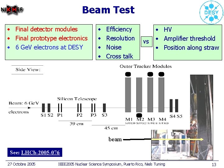 Beam Test • Final detector modules • Final prototype electronics • 6 Ge. V