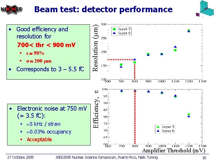 § ε 98% § σ 200 µm • Corresponds to 3 – 5. 5