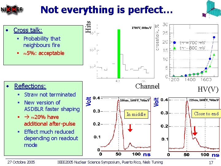 Hits Not everything is perfect… • Cross talk: 1700 V, 800 m. V §