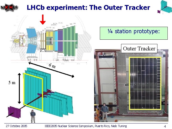 LHCb experiment: The Outer Tracker ¼ station prototype: Outer Tracker 6 m 5 m