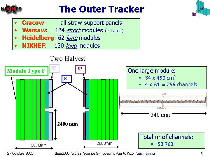 The Outer Tracker • • Cracow: all straw-support panels Warsaw: 124 short modules (6