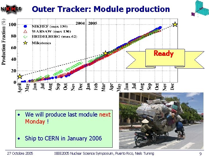 Outer Tracker: Module production Ready • We will produce last module next Monday !