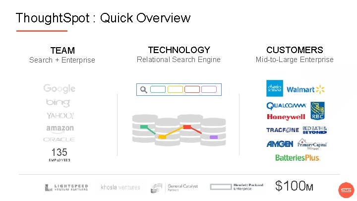 Thought. Spot : Quick Overview TEAM TECHNOLOGY CUSTOMERS Search + Enterprise Relational Search Engine