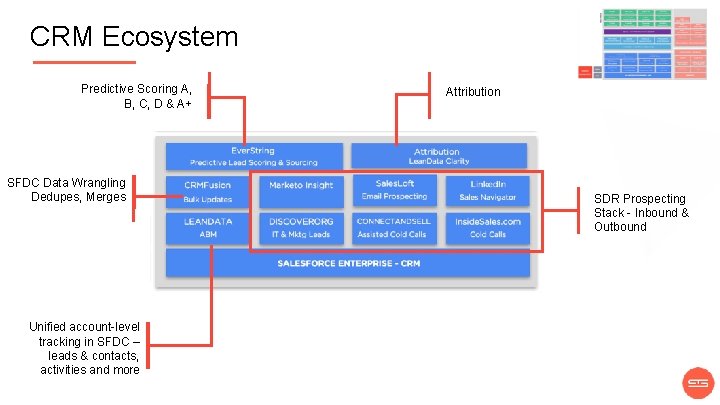 CRM Ecosystem Predictive Scoring A, B, C, D & A+ SFDC Data Wrangling Dedupes,