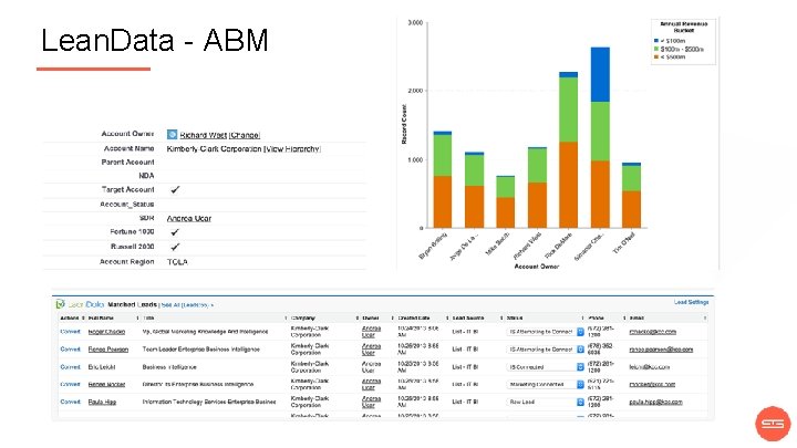 Lean. Data - ABM 