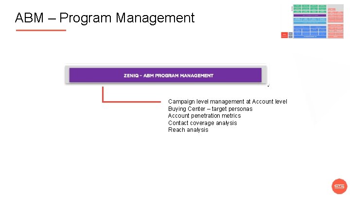 ABM – Program Management Campaign level management at Account level Buying Center – target