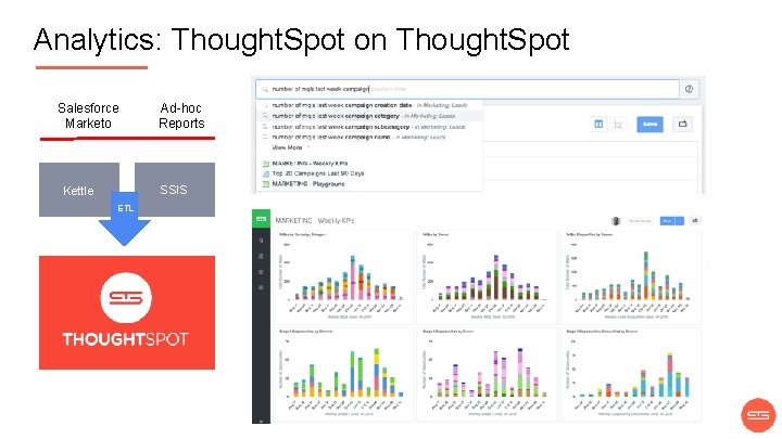 Analytics: Thought. Spot on Thought. Spot Salesforce Marketo Ad-hoc Reports SSIS Kettle ETL 