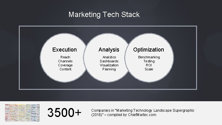 Marketing Tech Stack Execution Analysis Optimization Reach Channels Coverage Content Analytics Dashboards Visualization Planning