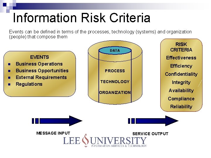 Information Risk Criteria Events can be defined in terms of the processes, technology (systems)