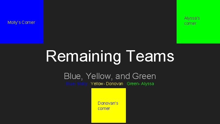 Alyssa’s corner Molly’s Corner Remaining Teams Blue, Yellow, and Green Blue- Molly Yellow- Donovan