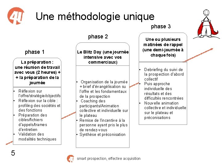 Une méthodologie unique phase 3 phase 2 phase 1 La préparation : une réunion