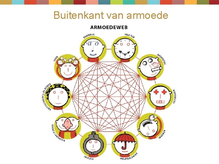 Buitenkant van armoede 