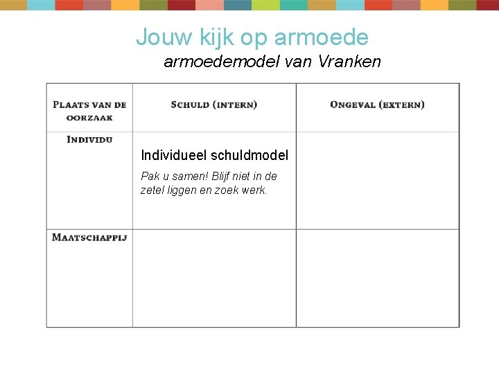 Jouw kijk op armoedemodel van Vranken Individueel schuldmodel Pak u samen! Blijf niet in