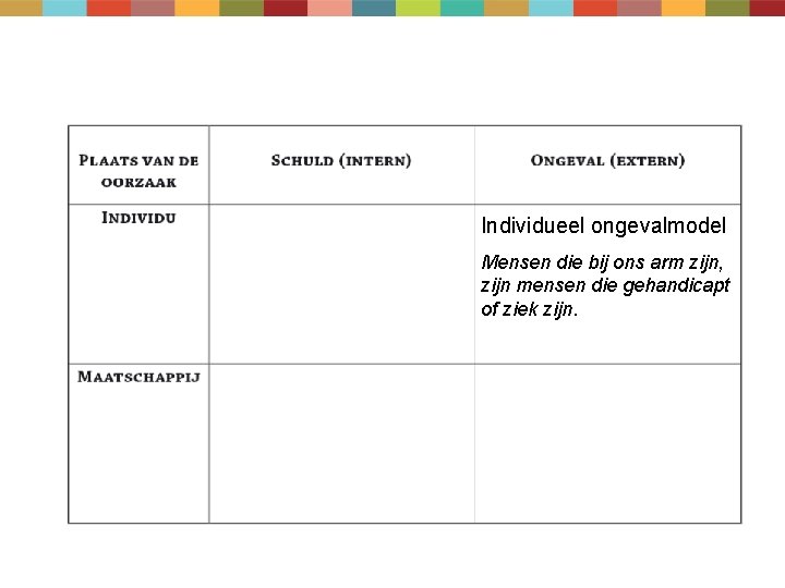 Individueel ongevalmodel Mensen die bij ons arm zijn, zijn mensen die gehandicapt of ziek