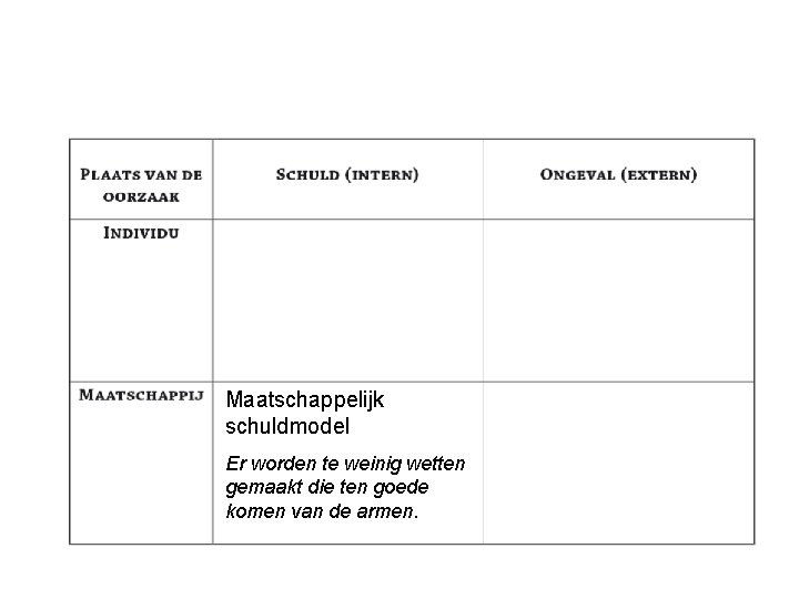 Maatschappelijk schuldmodel Er worden te weinig wetten gemaakt die ten goede komen van de