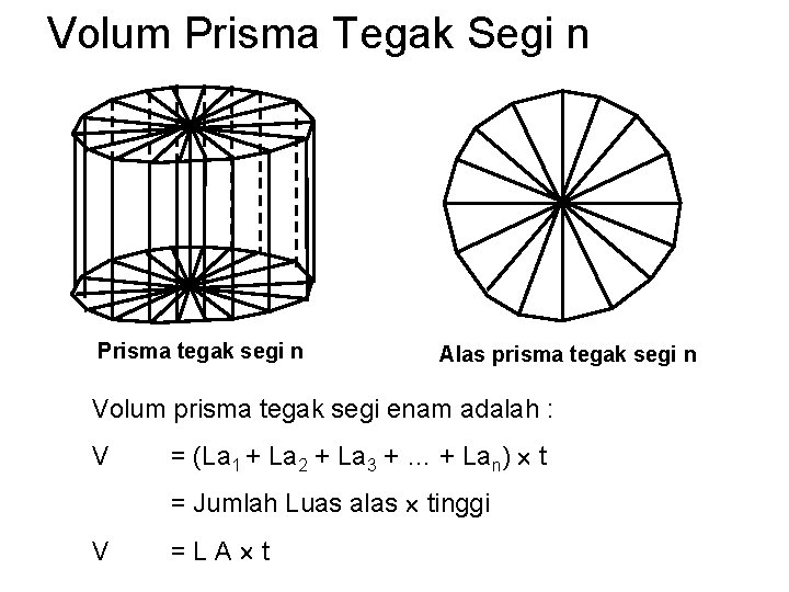 Volum Prisma Tegak Segi n Prisma tegak segi n Alas prisma tegak segi n