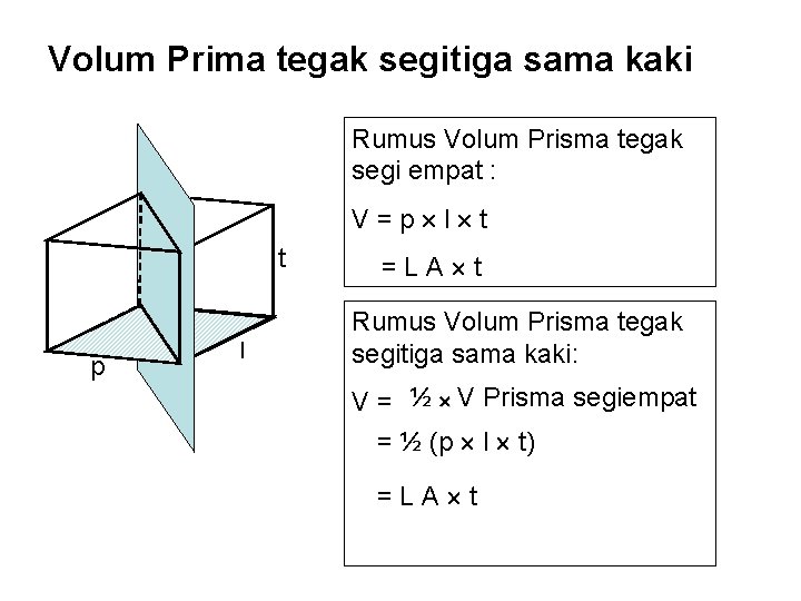 Volum Prima tegak segitiga sama kaki Rumus Volum Prisma tegak segi empat : V=p