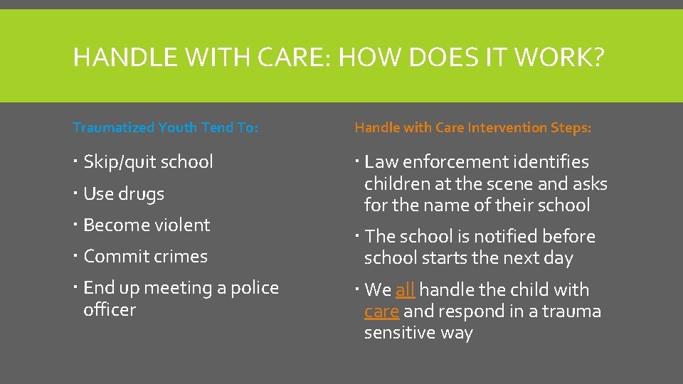 HANDLE WITH CARE: HOW DOES IT WORK? Traumatized Youth Tend To: Handle with Care