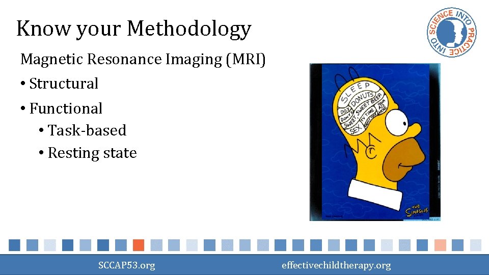 Know your Methodology Magnetic Resonance Imaging (MRI) • Structural • Functional • Task-based •
