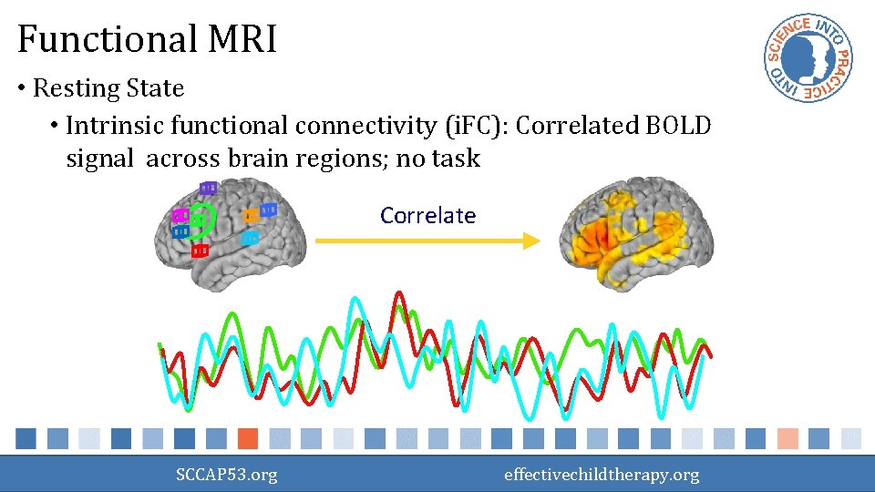 Functional MRI • Resting State • Intrinsic functional connectivity (i. FC): Correlated BOLD signal