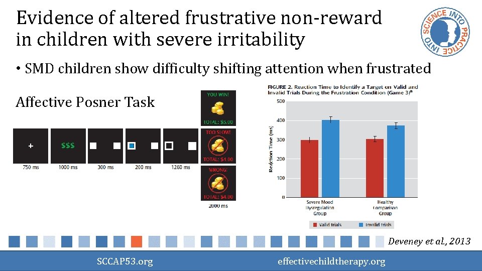 Evidence of altered frustrative non-reward in children with severe irritability • SMD children show