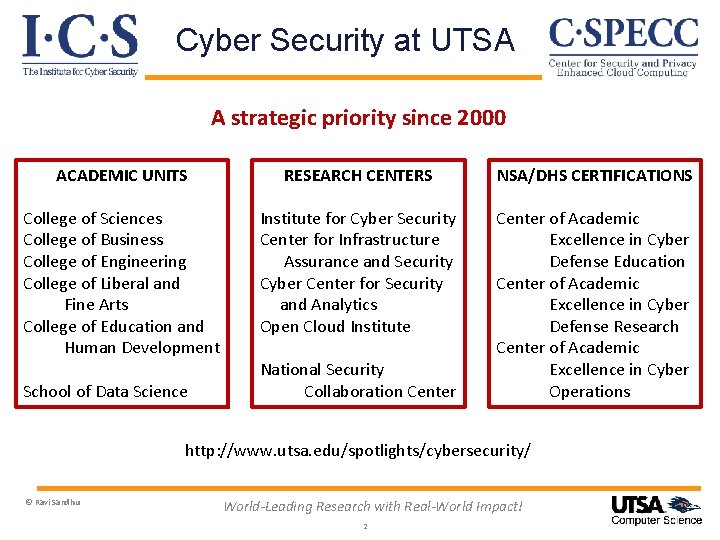 Cyber Security at UTSA A strategic priority since 2000 ACADEMIC UNITS RESEARCH CENTERS NSA/DHS
