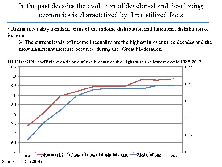 In the past decades the evolution of developed and developing economies is charactetized by