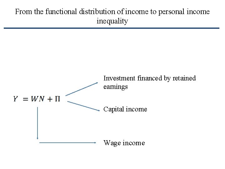 From the functional distribution of income to personal income inequality Investment financed by retained