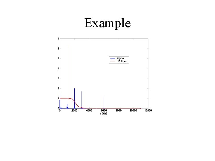 Example 