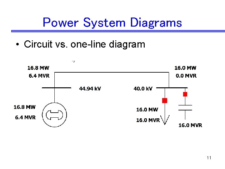 Power System Diagrams • Circuit vs. one-line diagram 11 Power System Diagrams • Circuit vs. one-line diagram 11