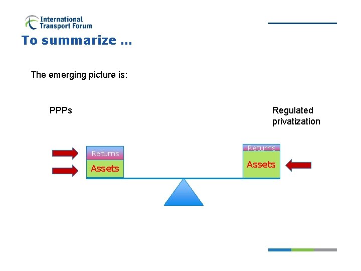 To summarize … The emerging picture is: PPPs Regulated privatization Returns Assets 