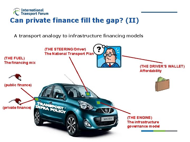 Can private finance fill the gap? (II) A transport analogy to infrastructure financing models