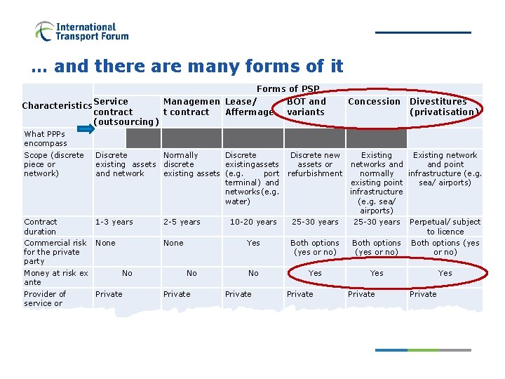 … and there are many forms of it Characteristics Service contract (outsourcing) Forms of