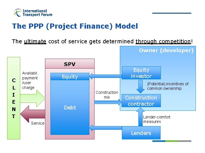 The PPP (Project Finance) Model The ultimate cost of service gets determined through competition!