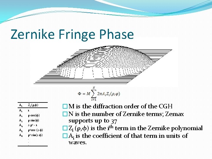 Zernike Fringe Phase Ai Zi (ρ, φ) A 1 1 A 2 ρ cos(φ)