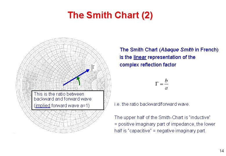 The Smith Chart (2) The Smith Chart (Abaque Smith in French) is the linear