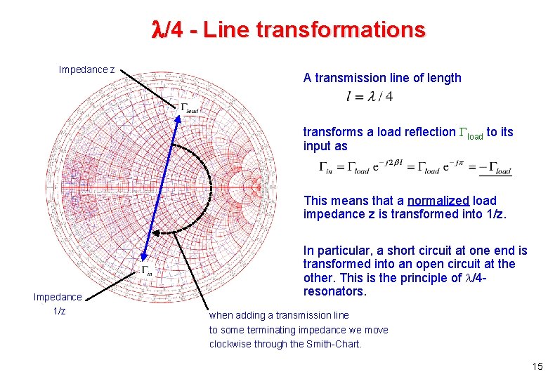  /4 - Line transformations Impedance z A transmission line of length transforms a